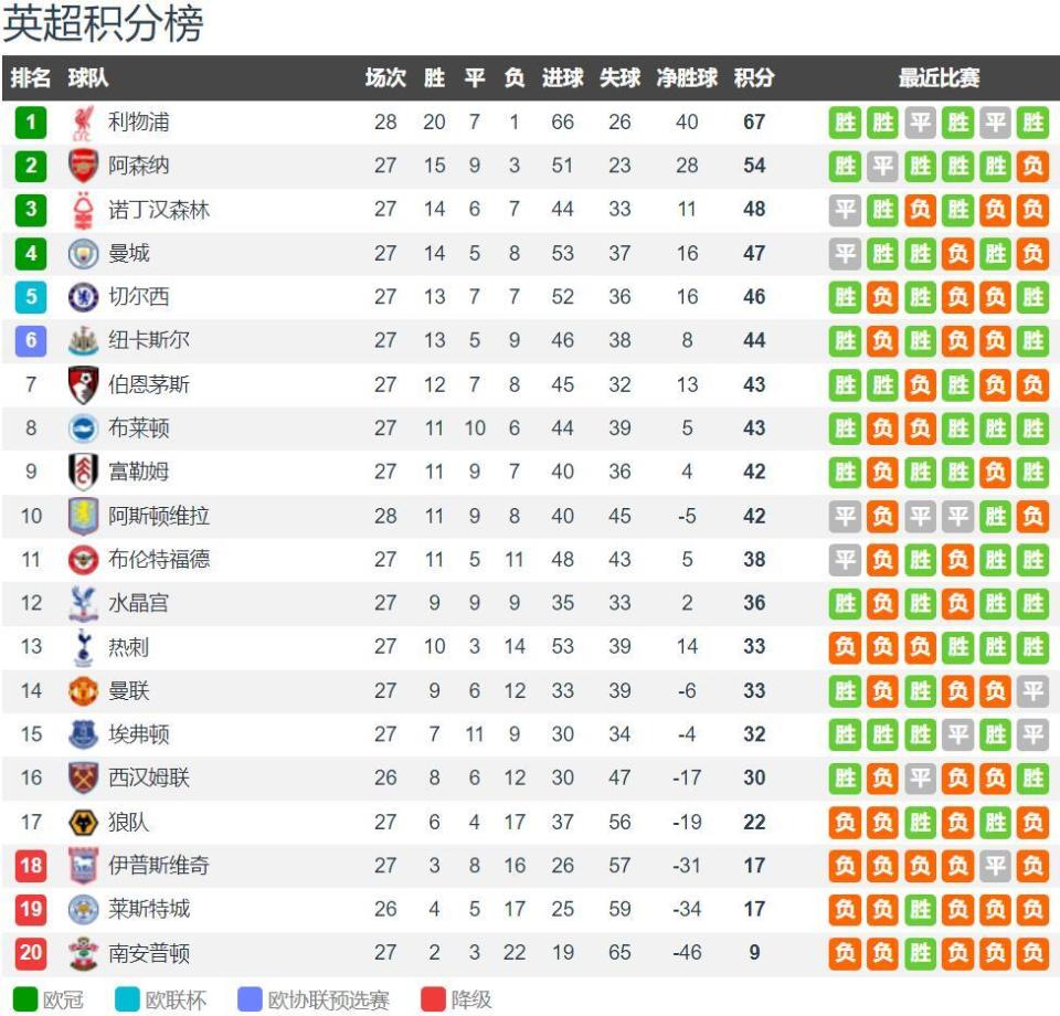 记者称阿隆索已被解雇只差官宣，阿韦洛亚或接任